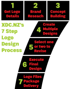 XDC.NZ's BEST Logo Design Process Graphic